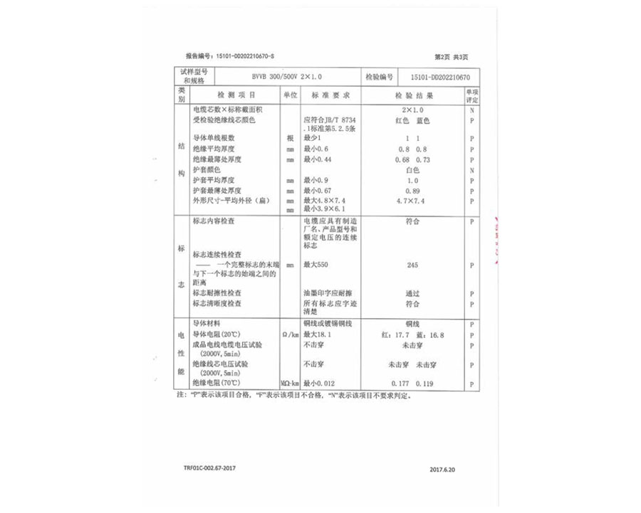 安全監(jiān)督抽樣試驗報告
