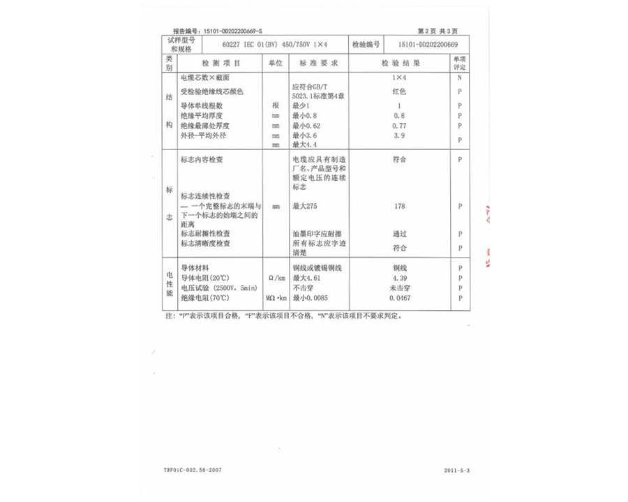 安全監(jiān)督抽樣試驗報告