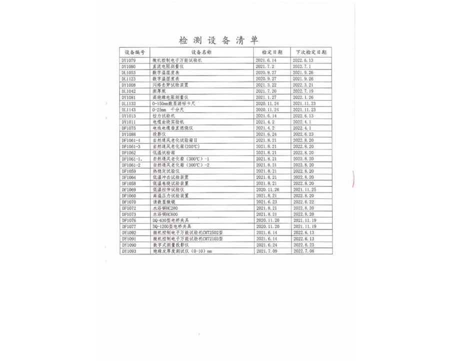 安全監(jiān)督抽樣試驗報告