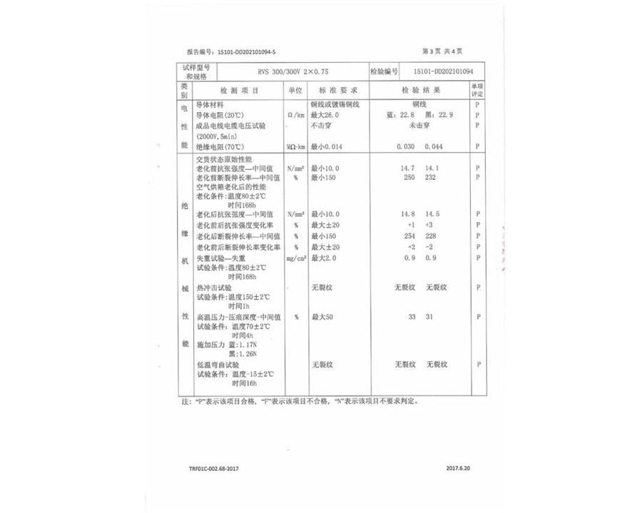 安全監(jiān)督抽樣試驗報告