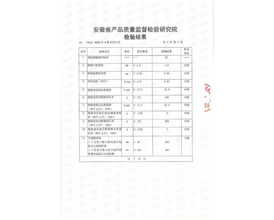 檢驗(yàn)結(jié)果